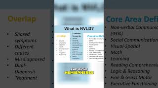 Understanding NVLD  Overlapping Symptoms with ADHD and ASD [upl. by Aamsa]