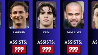 Champions League Who are the Players with the Most Assists [upl. by Maxentia]