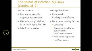 Promoting asepsis and preventing infection [upl. by Ronoh619]