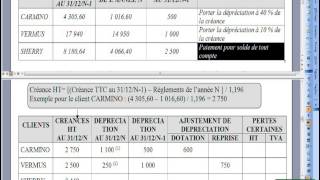 192 Dépréciations sur créances [upl. by Soirtemed]