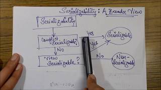 VIEW SERIALIZABILITY Concept amp Example DBMS [upl. by Hu]