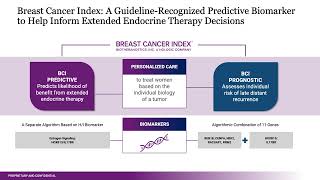 Harnessing the Power of Predictive Biomarkers [upl. by Dinesh]