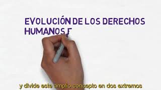 Evolución histórica de los derechos humanos [upl. by Geddes]