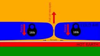 How tornadoes work from physics perspective [upl. by Yttak53]