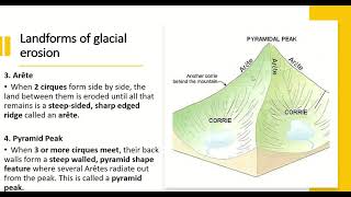 Leaving cert geography Features of glacial erosion [upl. by Puklich]