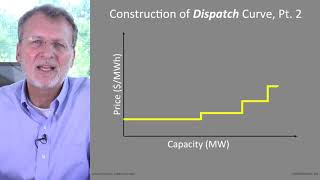 Solved Example Problem 4  Economic Load Dispatch by Lambda Iteration Method psoc [upl. by Hesta286]