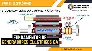 GENERADOR ELÉCTRICO CA  GRUPOS ELECTRÓGENOS [upl. by Backer]