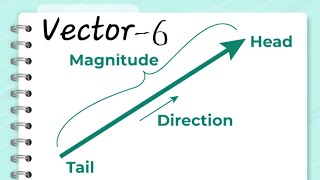 Vector for Physics  Lecture 6  JEE Advance  Abhishek Ranjan [upl. by Corder]