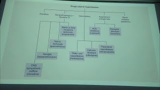 Pharmacology  Antihypertensive Drugs Incomplete  Spanish [upl. by Karisa]