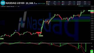 🔴 NASDAQ US 100 INDEX NDQUSD Live Trading  Best Forex Strategy [upl. by Calisa]