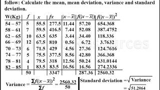 Mean deviation variance and standard deviation of grouped data [upl. by Etra]