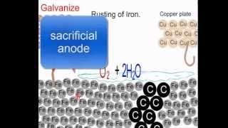 Electrochemistry 3 Why iron rusts and how galvanising and chrome plating work [upl. by Corb]