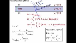 Thin Film Interference Summary [upl. by Aieka191]