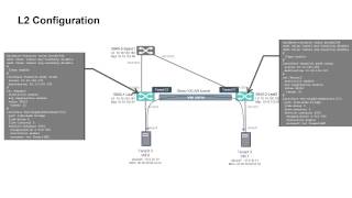 VXLAN management with HPE IMC part 1 [upl. by Blanch]