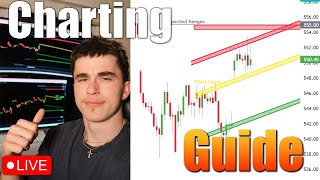 🔴LIVE How To Chart Like A REAL Trader Professional Guide [upl. by Onida]