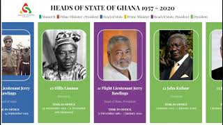 Heads of State and Presidents of Ghana 1957  2022 [upl. by Drugge214]