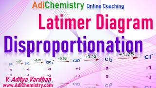 Disproportionation reaction class 11Latimer diagramIIT JEE NEET SATAdiChemistrysolved problems [upl. by Heda36]