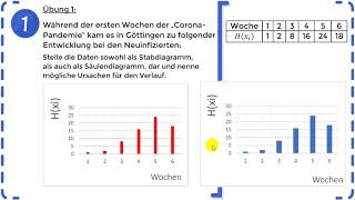 Statistische Daten  Stab amp Säulendiagramm  Übung 1  NEUES KONZEPT [upl. by Bisset]