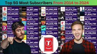 TOP 50  Most Subscribed YouTube Channels History  20142024 [upl. by Rao]