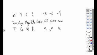 engineering notation amp metric prefixes [upl. by Vtehsta]