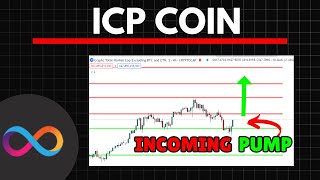 INTERNET COMPUTER ICP NEW HIGHS INCOMING  Icp Price Prediction [upl. by Aicatsue983]