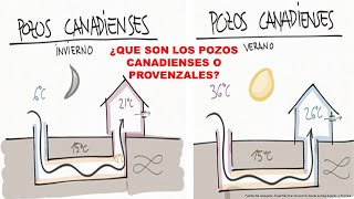 FRESCO SIN AIRE ACONDICIONADO PARA AHORRAR ENERGIA EN TU CASA POZO CANADIENSE O PROVENZAL [upl. by Oemor]