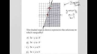 The shaded region shown represents the solutions to which inequality [upl. by Ila]