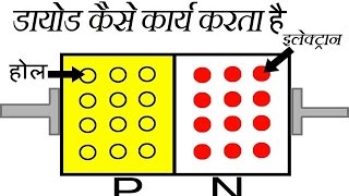 Semiconductor diode in Hindi part 1 डायोड कैसे कार्य करता है [upl. by Rushing]