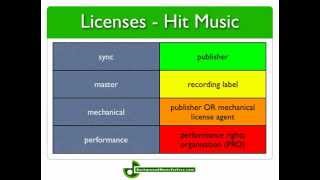 Music Licensing amp Copyrights For Dummies [upl. by Hoyt929]