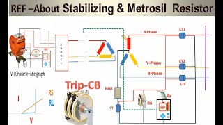 REF Working Part2  About stability resistance and Metrosil Resistance in REF Protection [upl. by Anahc]