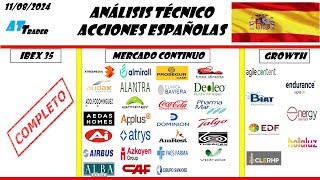 ANALISIS TECNICO ACCIONES ESPAÑOLAS [upl. by Nahtnhoj]