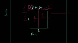 Geometric proof of infinite geometric sequence sum  series sum maths math [upl. by Martyn990]