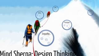 Mind Sherpa Design Thinking Amazon Alexa Skill [upl. by Jowett]