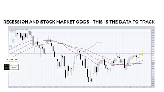 History of Recessions and Impact on Todays Stock Market [upl. by Schuyler927]