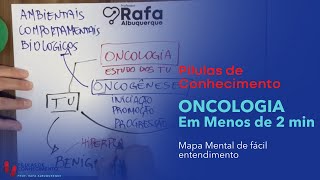 Oncologia  Em menos de 2 minutos Pílulas de Conhecimento 🔴 [upl. by Naelopan]