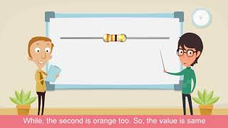 Animation  PSIS Color Code of Resistor [upl. by Adanama]