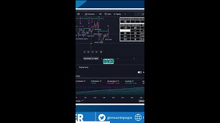 Amazing DCA Bot Settings [upl. by Evelinn234]