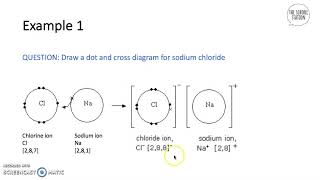 Ionic Bonding  AQA GCSE Triple Science Chemistry 91 [upl. by Soalokcin579]