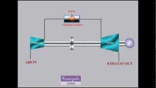 OPEN CYCLE  GAS TURBINE [upl. by Dympha]