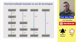 32 Macrotendências das Tecnologias da Informação e Comunicação TICs [upl. by Strephon860]