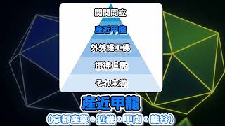 【関西私大序列】入試構造と就職実績から見た各大学群ごとの違い【学歴フィルター関関同立産近甲龍外外経工佛摂神追桃南産商法神姫流兵】※独自分析 [upl. by Aylward723]