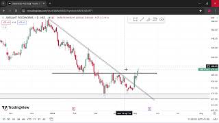 Jubilant Foodworks for swing tradingtrading sharemarket youtubeshorts youtube learning fyp [upl. by Shue]