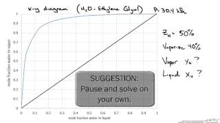 Flash Distillation Derivation [upl. by Ermengarde]