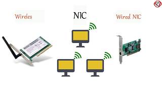 What is NIC or Network Interface Card or Network Card  TechTerms [upl. by Alian462]