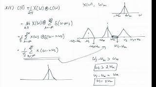 Nyquist Criterion amp Sampling Theorem [upl. by Netsirc19]