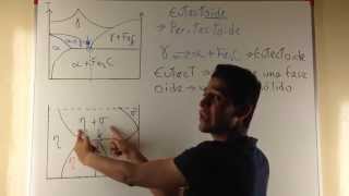 Diagrama de Fases 2  Reacción Invariante Eutectoide y Peritectoide [upl. by Reemas]