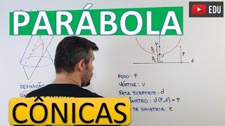 PARÁBOLA  CÔNICAS [upl. by Qooraf451]