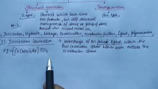 Lecture 04  Isomerism in coordination compounds Structural isomerism Part 01 [upl. by Jordanna]