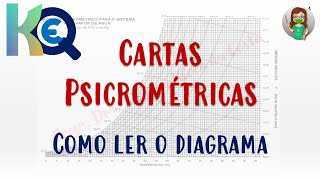 Como ler Cartas Psicrométricas [upl. by Llesirg525]