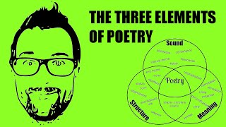 The Three Elements of Poetry how to write better poetry [upl. by Devaj886]